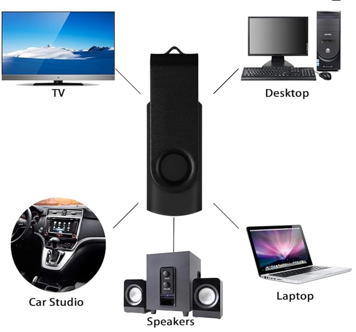 Clef Usb - 64giga